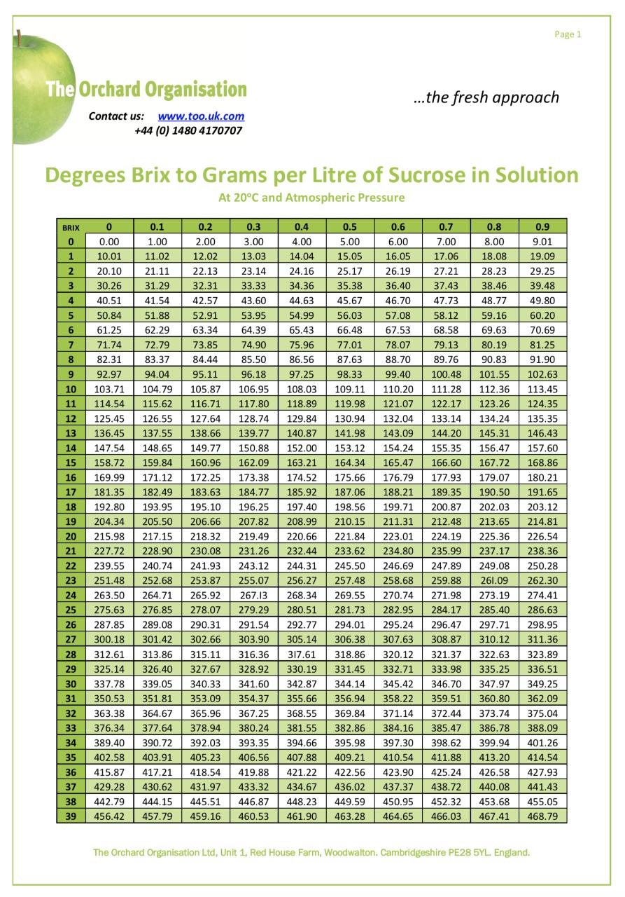 Brix reference chart 2